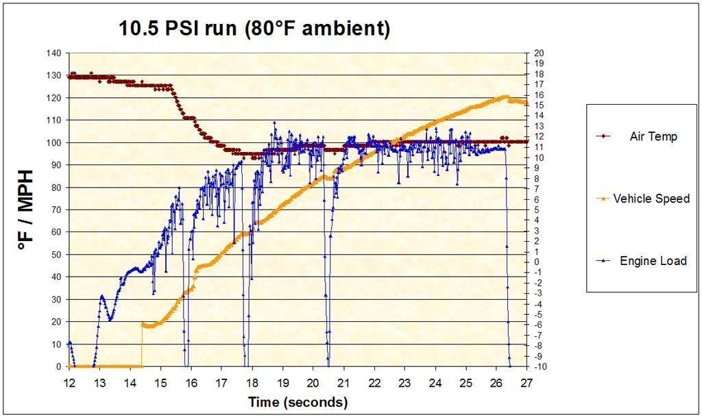 09.08.06 - 10.5 PSI AIT.jpg