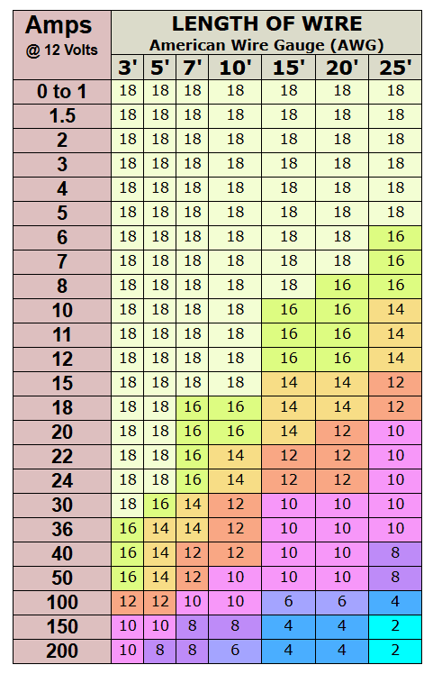 12v_wire_gauge_table_zpsonvgbu21.png