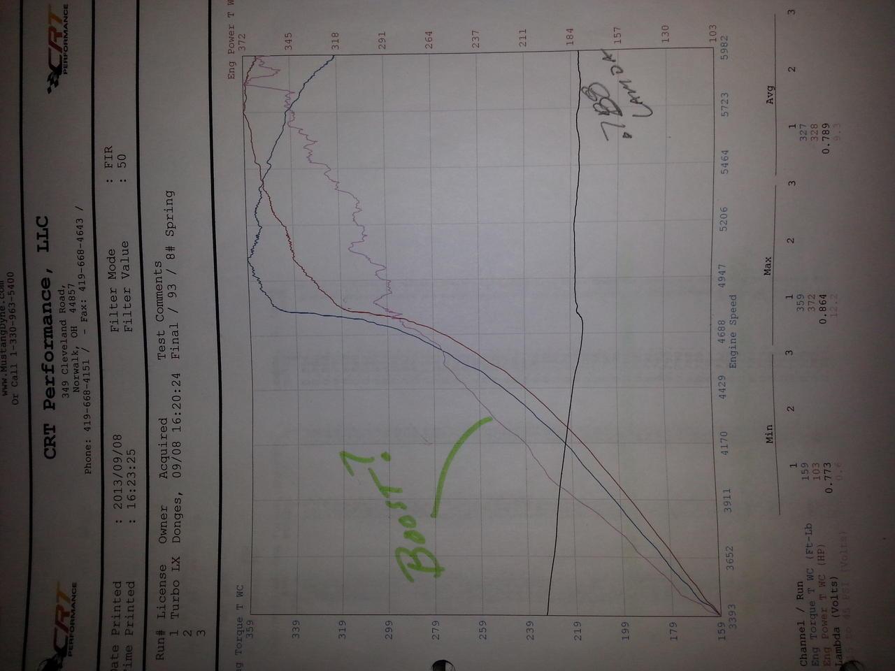 20140102_152322 dyno sheet.jpg