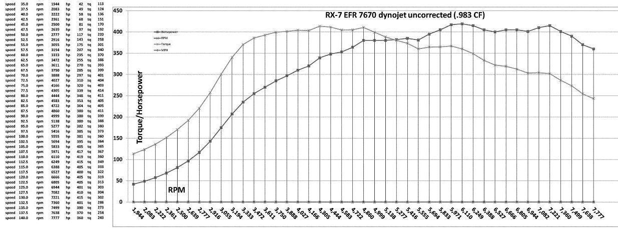 207776d1422151945-turbo-efficiency-range-rx-8-bw-efr-7670-fc-rx7-13b.jpg
