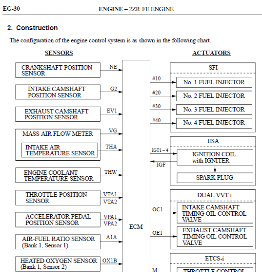 2ZR Engine Control Pic.png