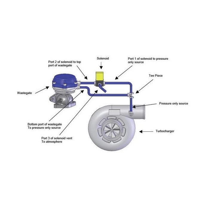 3-Port_Diagram_600x326.jpg