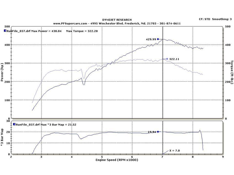 460967d1333163109-bnr-stage-3-turbos-yellowr1-2012-dyno.jpg