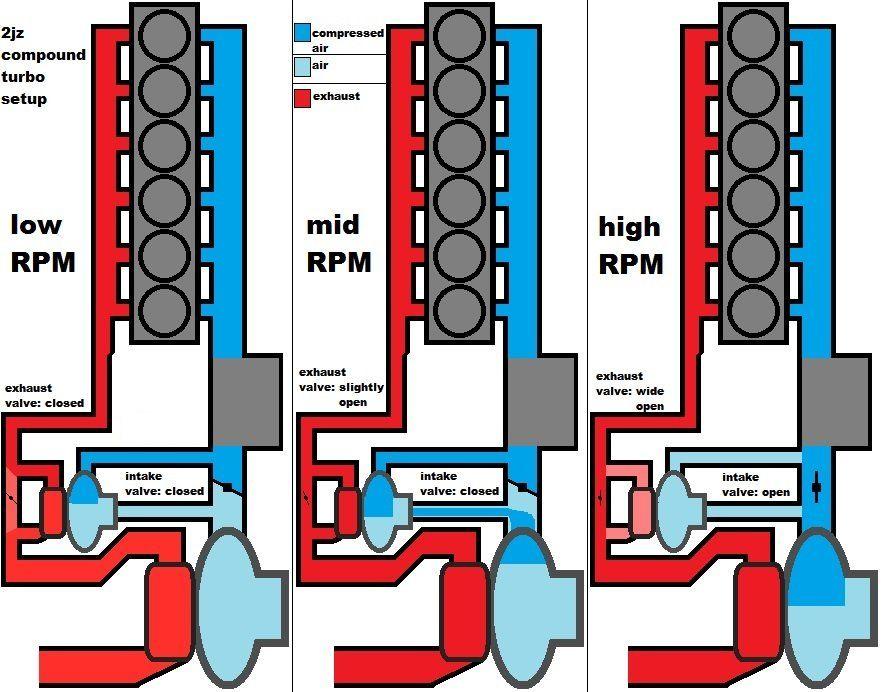 all stages 2jz compound turbo setup.jpg