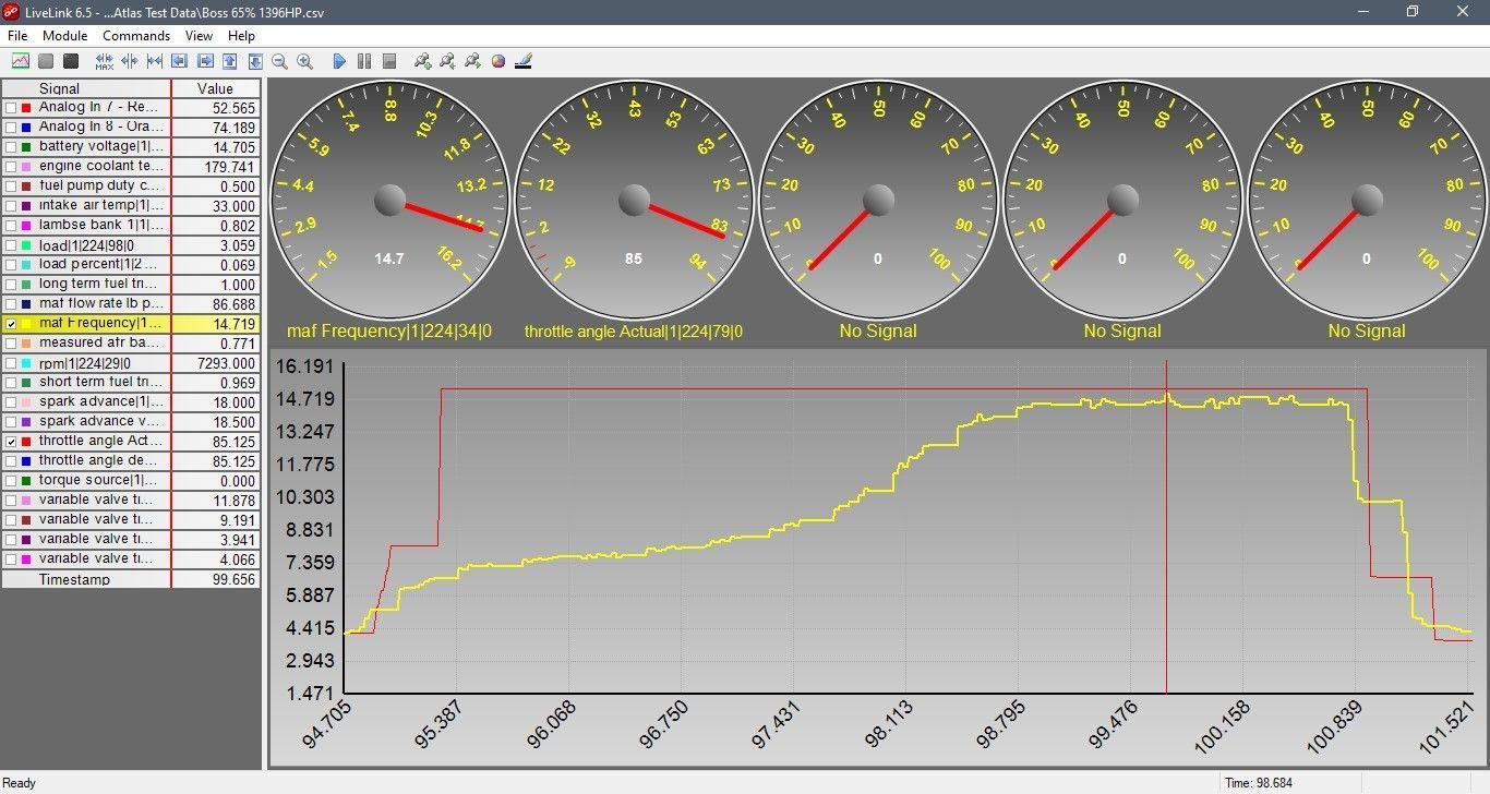 Boss Maf Frequency.jpg