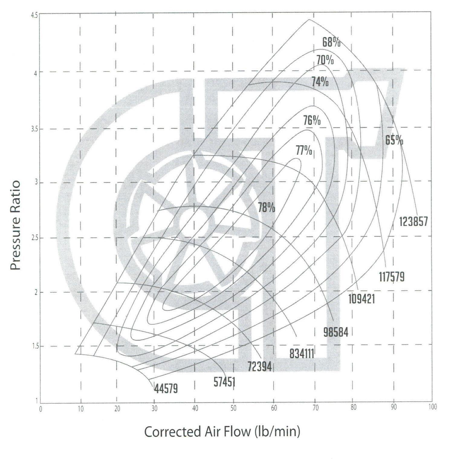 Compressor Map 68.jpg