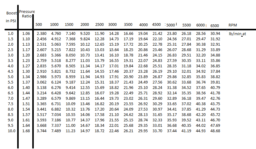 Compressor Map Calculations 80%VE.png