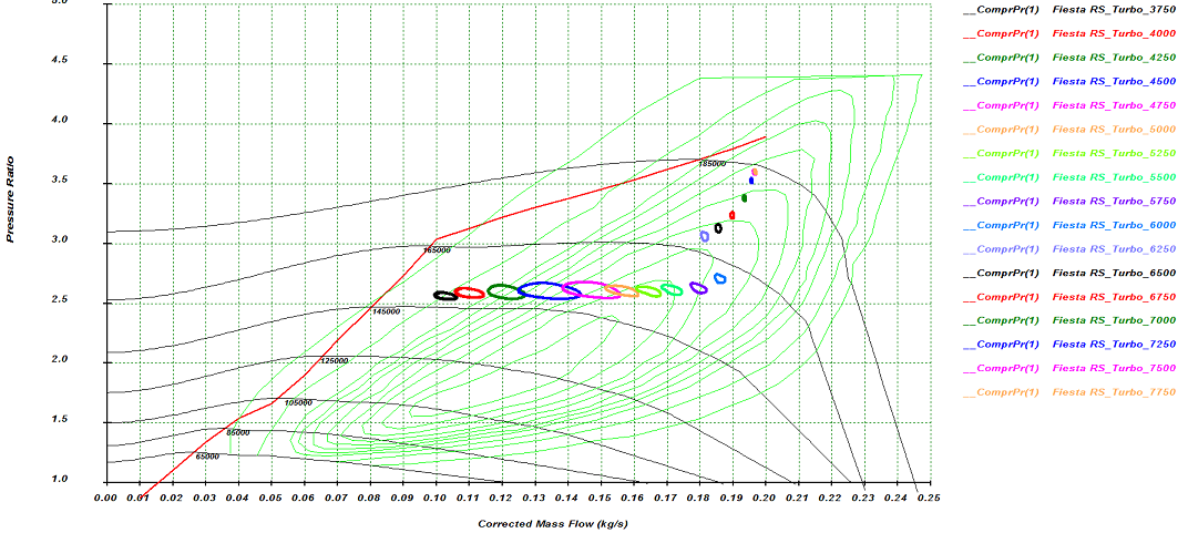 CompressorRPMsweep3750-7750.png