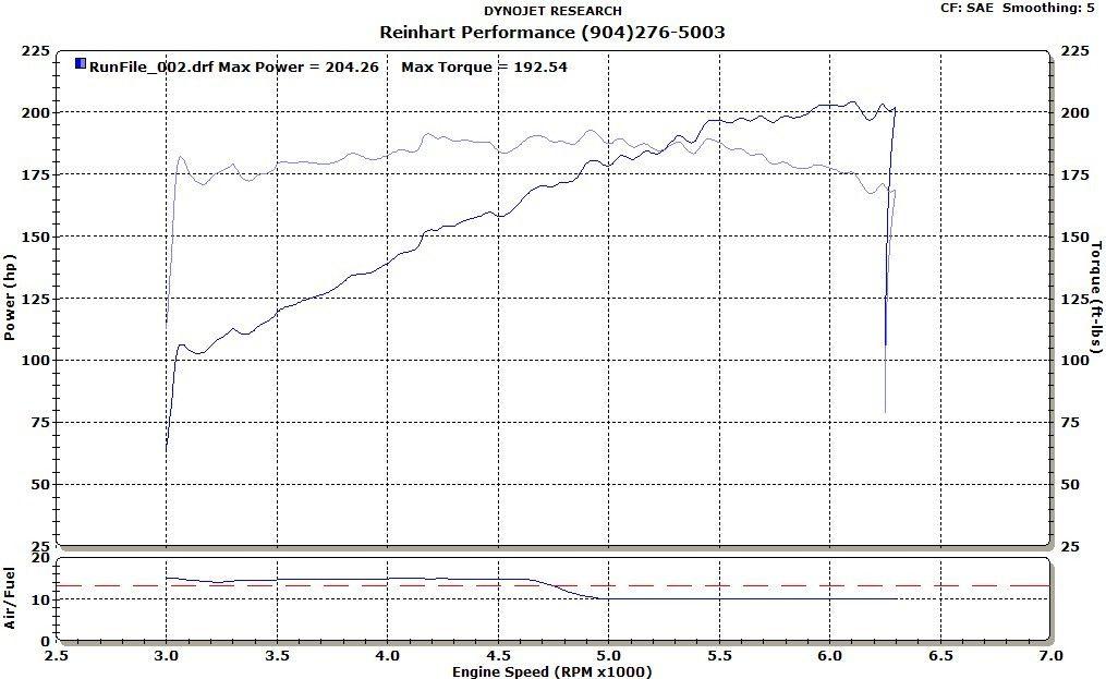 dyno 2.jpg