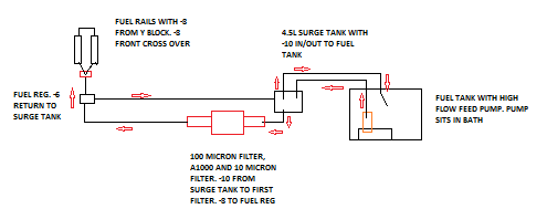 Fuel System.png