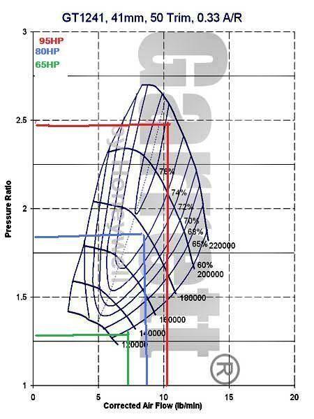 GT12 Turbocharger Compressor Map.jpg