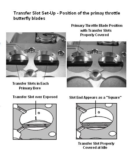 holley TransferSlot.jpg