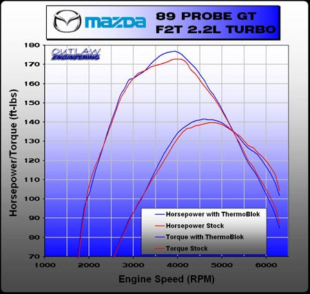 hpr curves.jpg