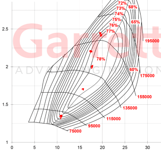 part throttle compressor surge Advanced Tech Section