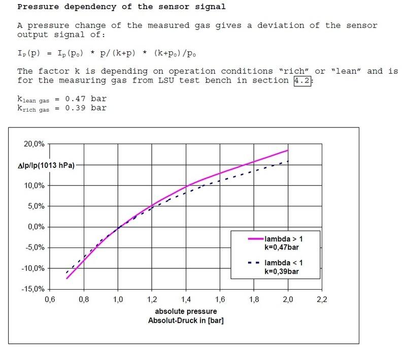 LAMBDA_MEASUREMENT_VS_PRESSURE1463924143.jpg