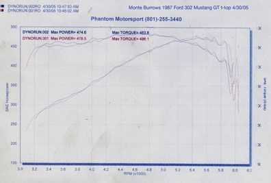 monts dyno chart.jpg