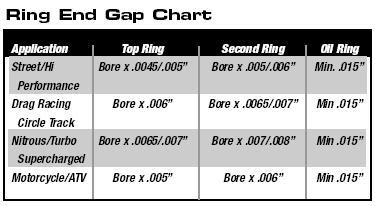 ringgapchart.jpg