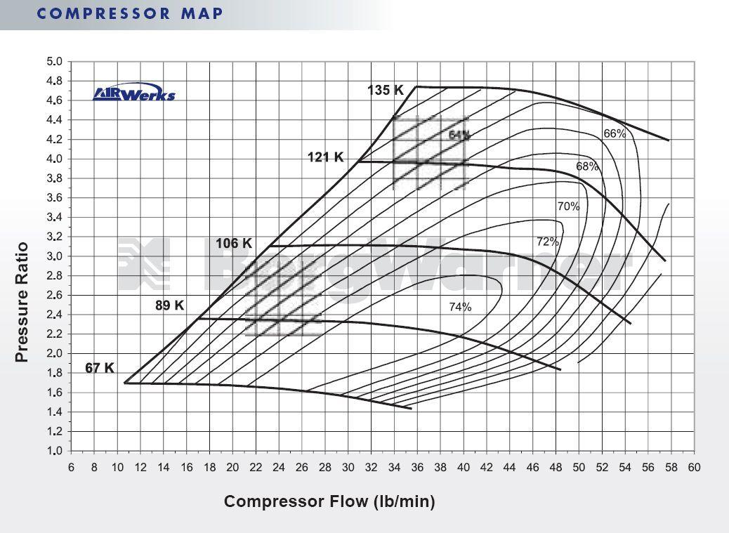S200SX Compressor Map.jpg