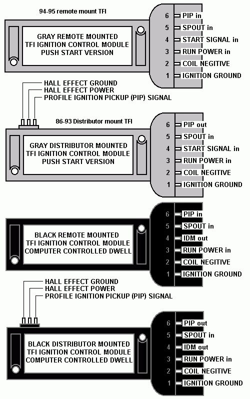 TFI_5_0_comparison.png