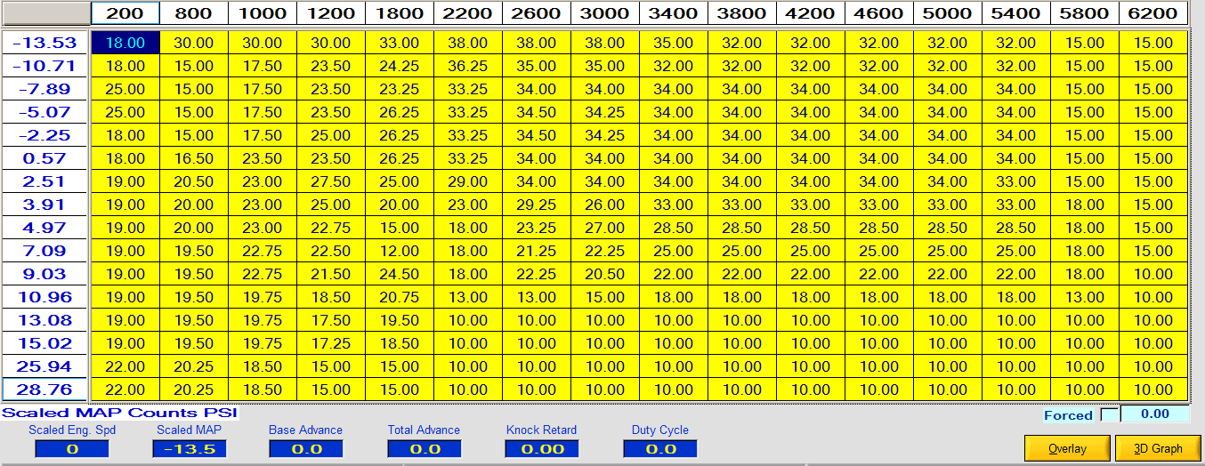 Torino SPRK table 9-23-17.PNG