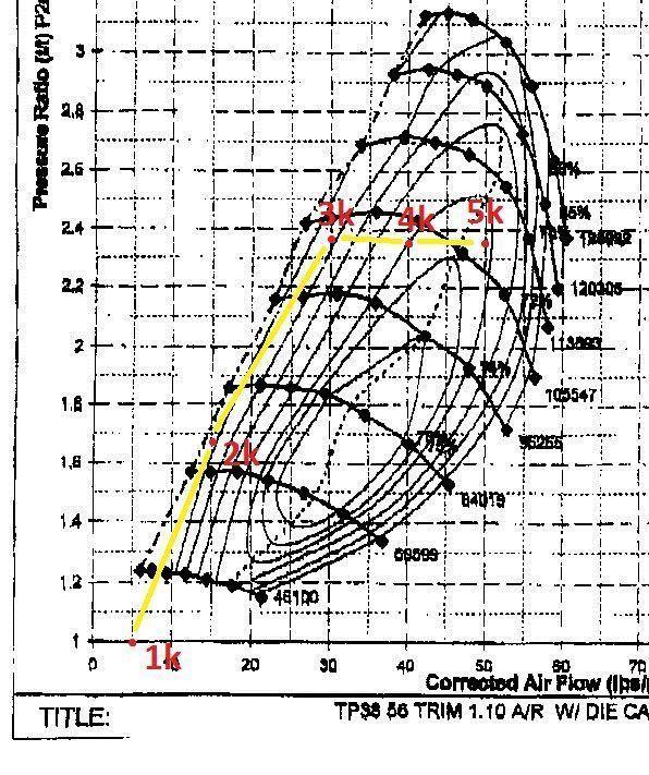 tp38 with plots for 20psi 305 full spool by 3k rpm.jpg