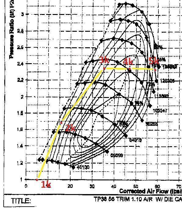 tp38 with plots for 20psi 350 full spool by 3k rpm.jpg