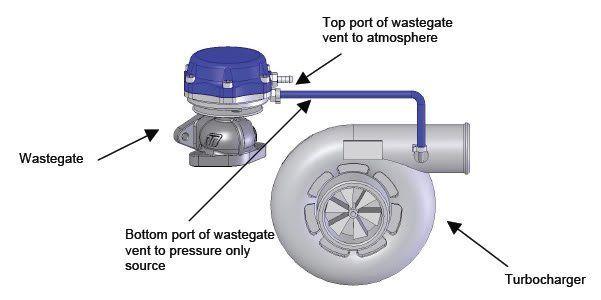 WastegateBasic.jpg