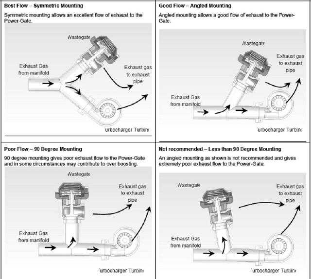 wastegateplacement.jpg